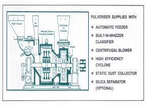 Specification For Pulverizer